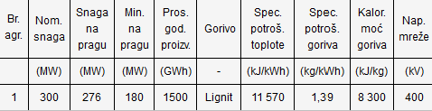 Rudnik i Termoelektraa Gacko Tehnički pokazatelji rudnika i termoelektrane Gacko